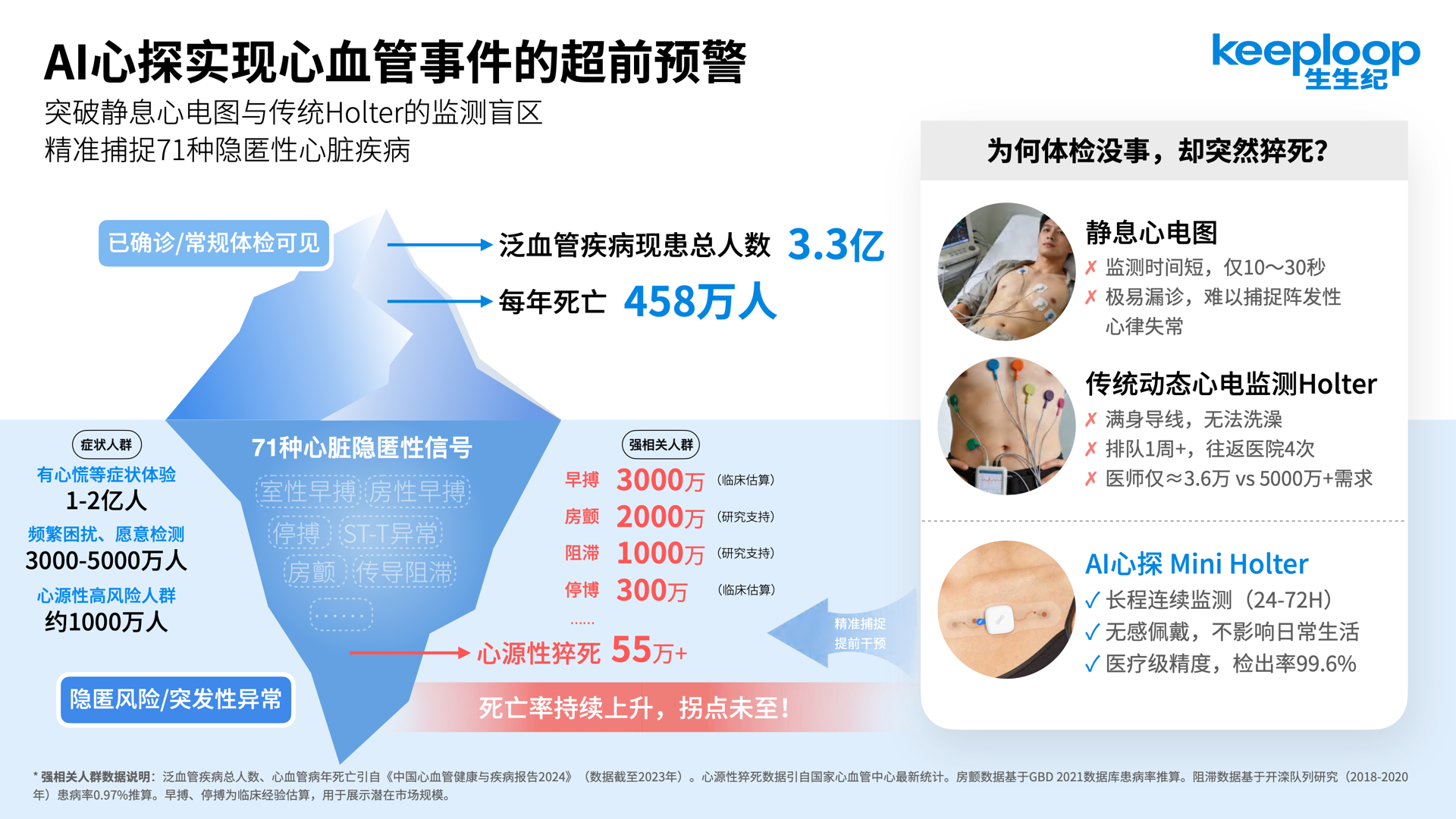 AI健康管理平台